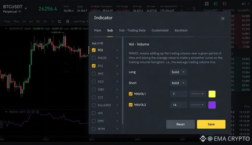 Biểu đồ kết hợp EMA và RSI trên Binance.