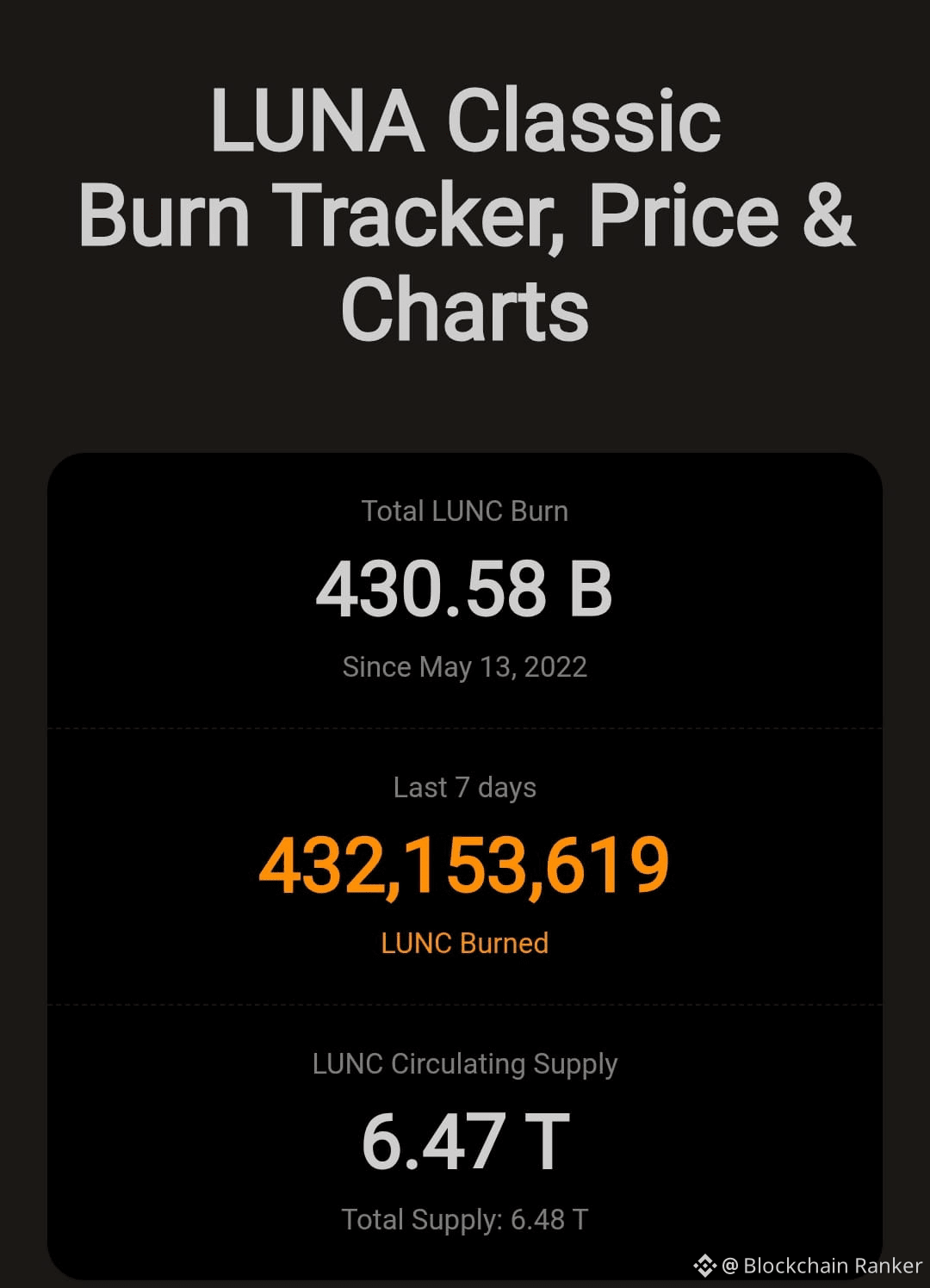 🔥 Terra Classic $1000LUNC burn momentum remains active: • | Crypto Bro  first on Binance Square