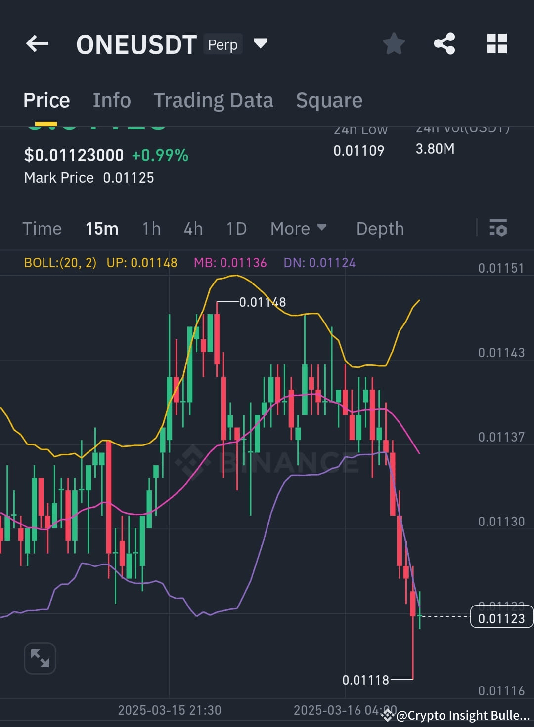 Latest #onecoin News, Opinions and Feed Today | Binance Square