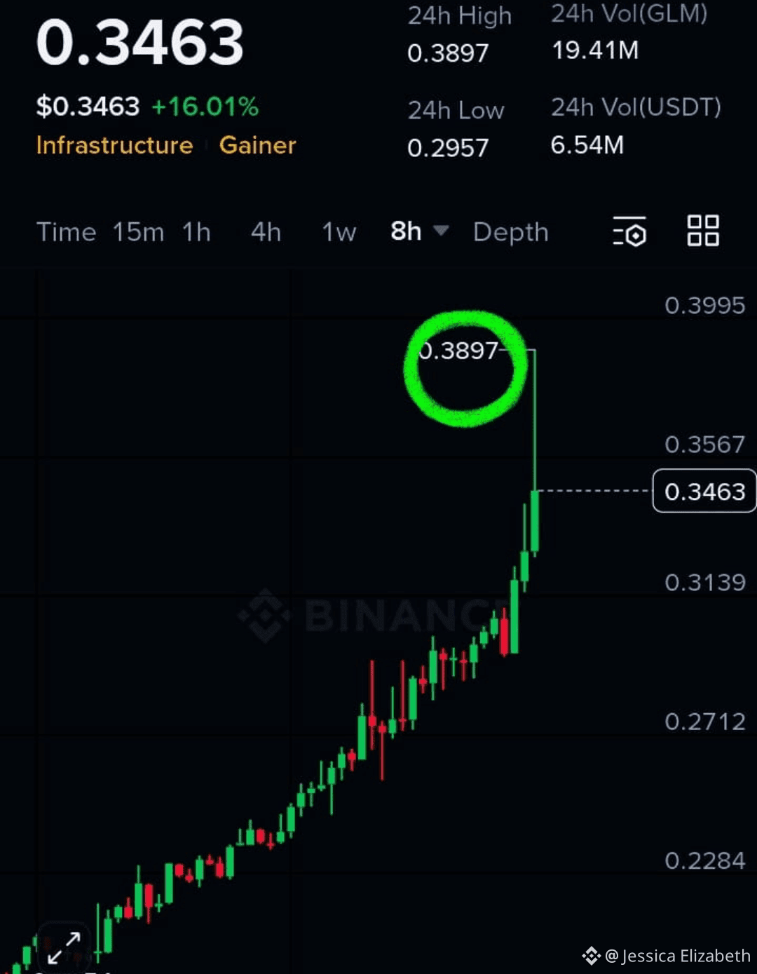 Precio de hoy de Golem | Precio en tiempo real, cap. de mercado y gráfico  de GLM a USD