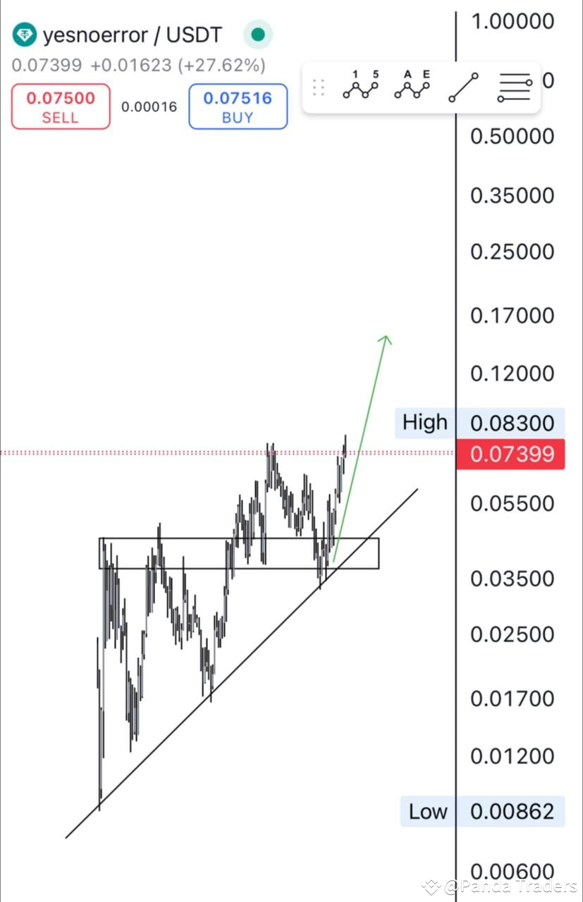 As mais recentes notícias, opiniões e feeds sobre #yne de hoje | Binance  Square