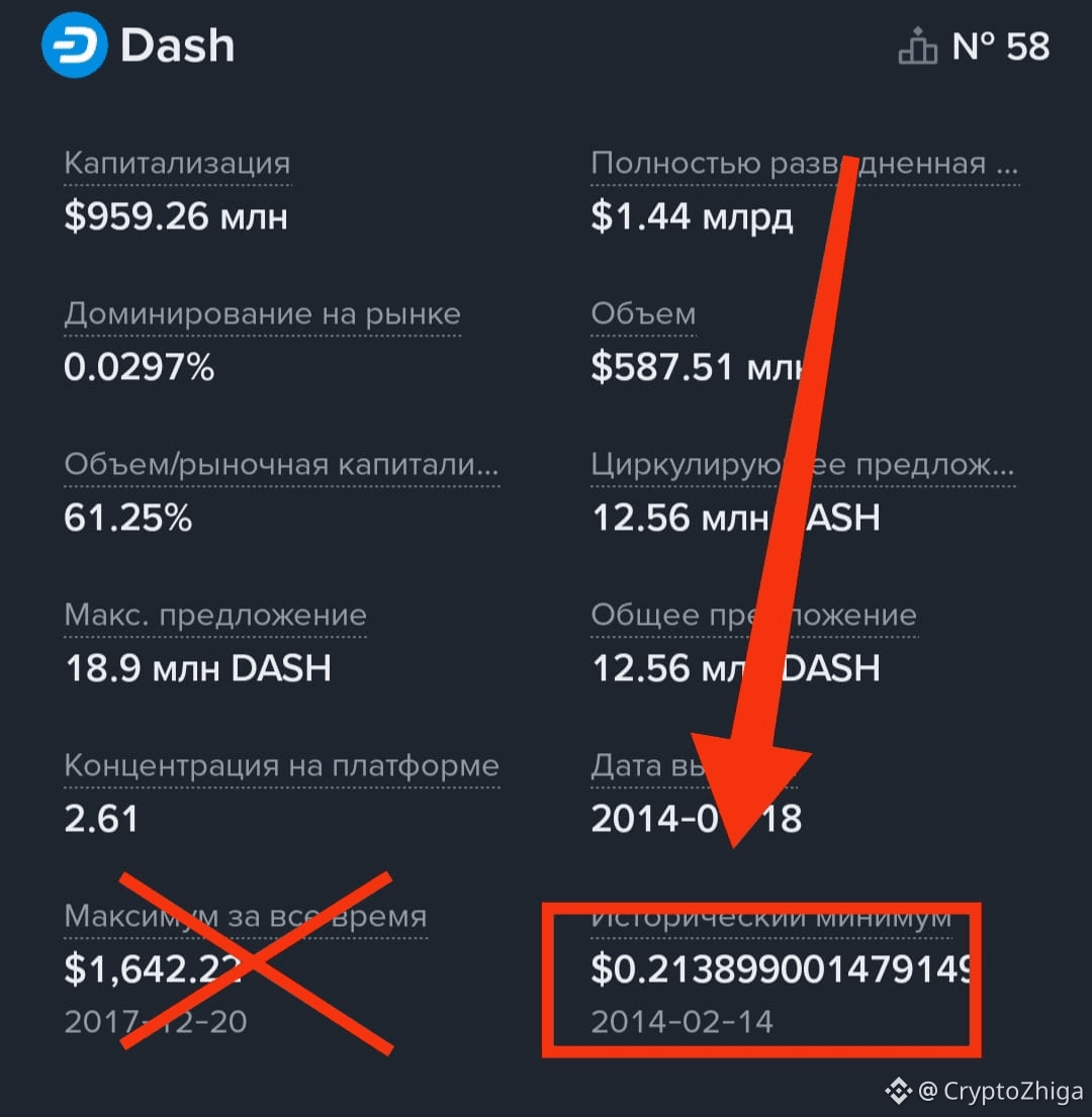 DASH прикоснулся к 0.2$ в 2014 😂 $DASH сделает это снова в | CryptoZhiga  on Binance Square