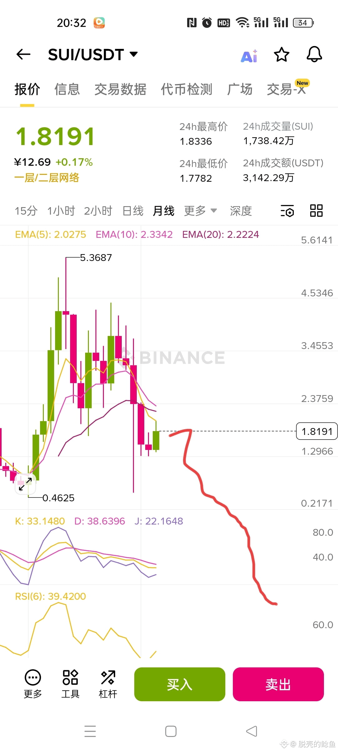 比特币冲破11万美金，500亿美金爆仓背后的暗黑真相| 脱壳的鲶鱼на Binance Square