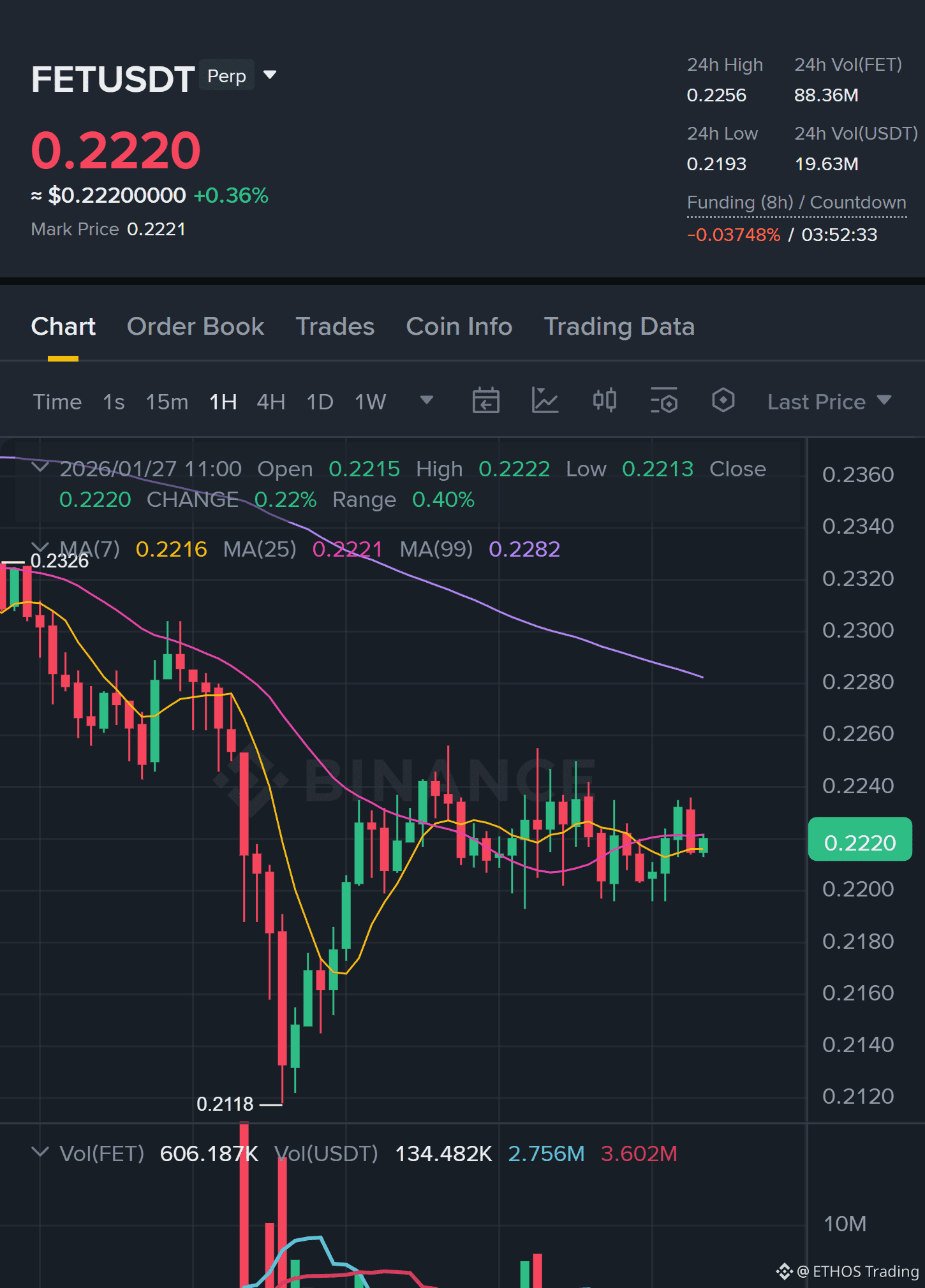 Latest #fet News, Opinions and Feed Today | Binance Square