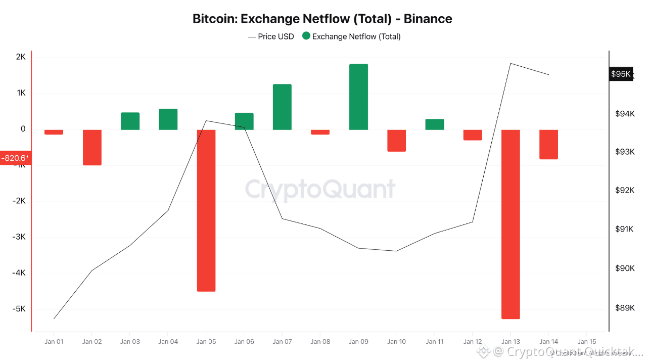 Bitcoin MVRV Ratio and Price Trend Analysis | CryptoQuant Quicktake on  Binance Square