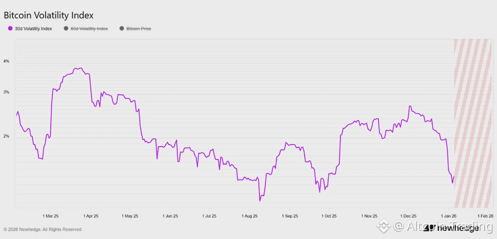 Индекс волатильности биткоина