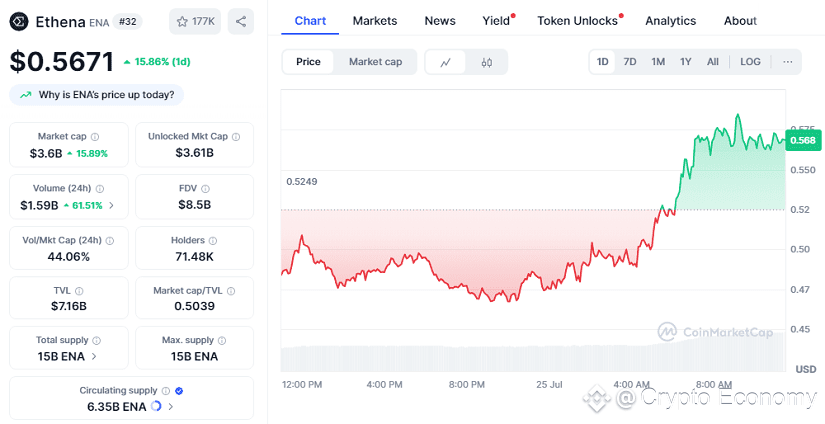 Chart-Ethena