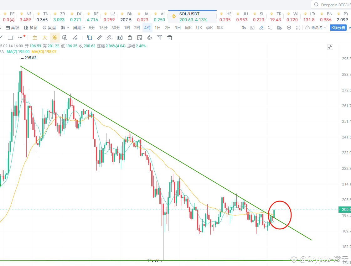 今日#xrp看涨还是看跌？ 最新资讯、观点和推送| 币安广场