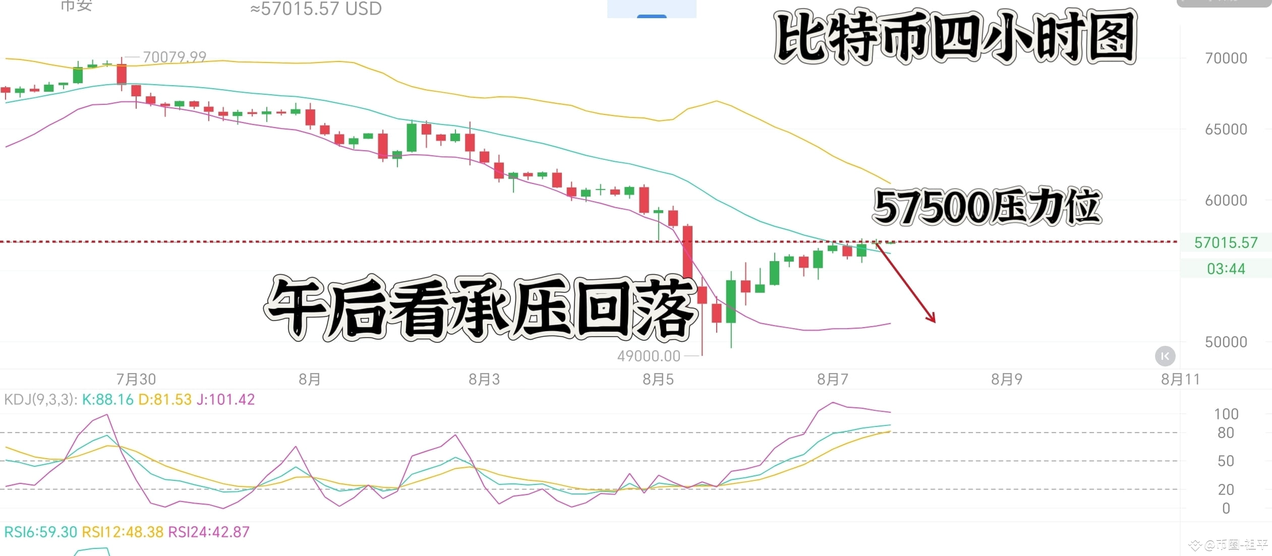 8.7周三比特币，以太午后技术分析大饼自跌破5万后开启反弹，一路震荡上行，一路收复8000余点，日内多次试探上方57 | 豹子头论趋势
