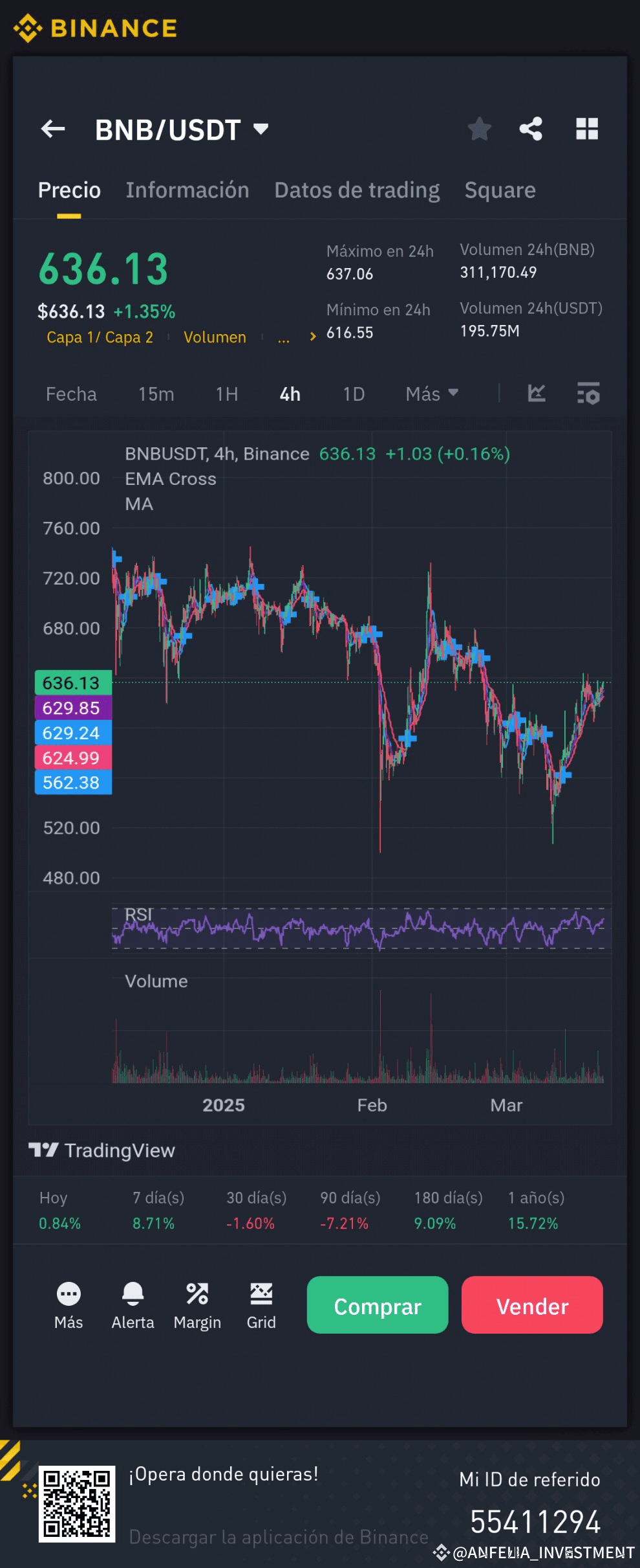 BNB/USDT 4H Chart - Binance | ANFELIA_INVESTMENT on Binance Square