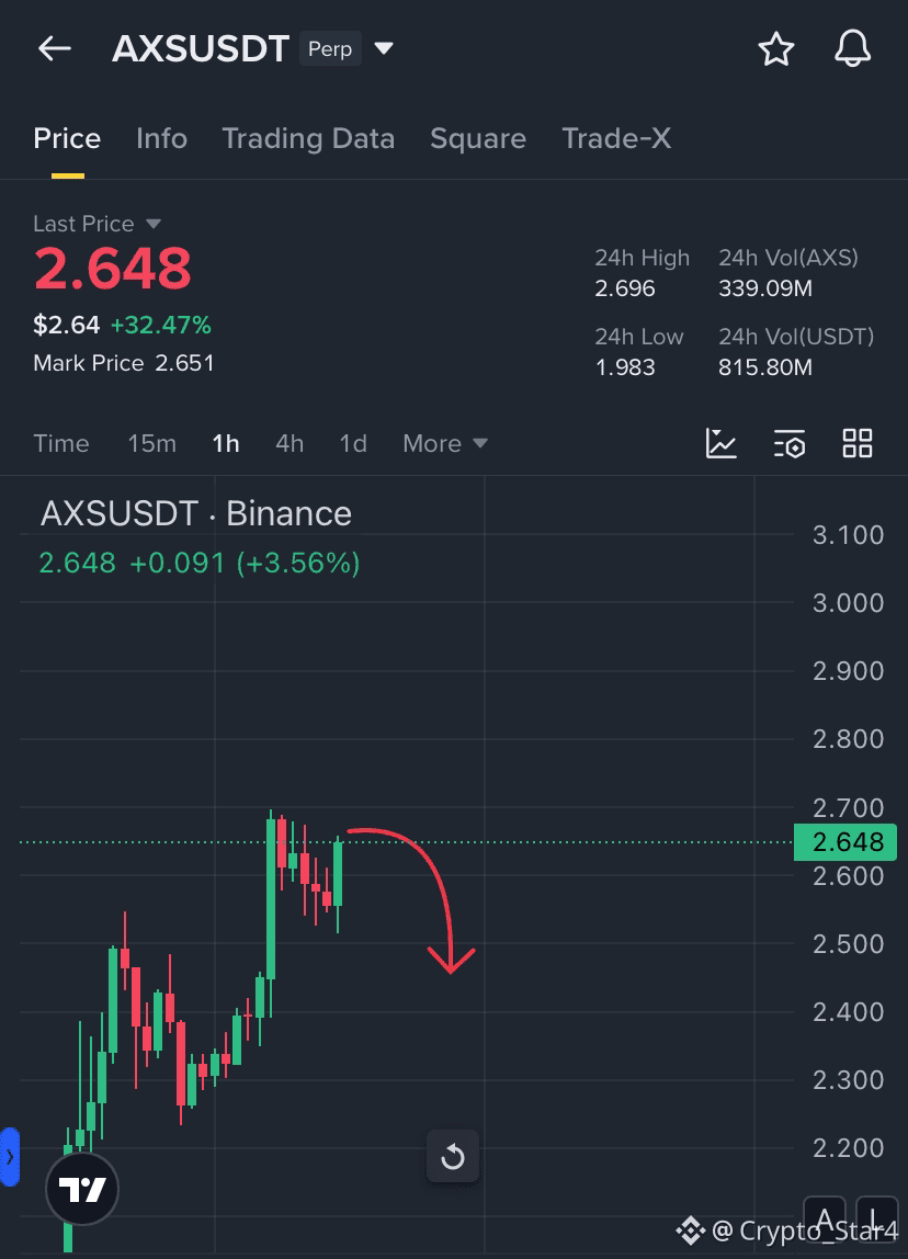 Latest #axs News, Opinions and Feed Today | Binance Square