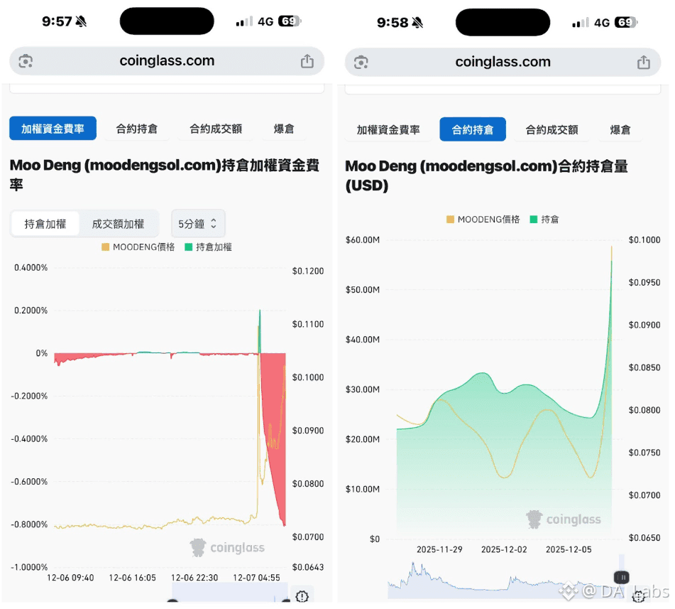 moodeng 數據截圖