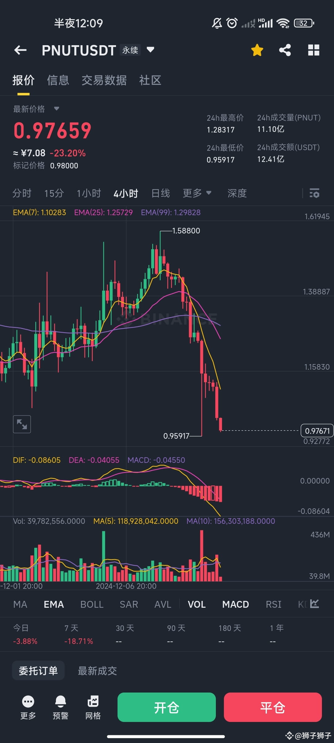 $PNUT Mouse Mouse I'm going down first 😂😂 Remember today | 狮子狮子 on ...