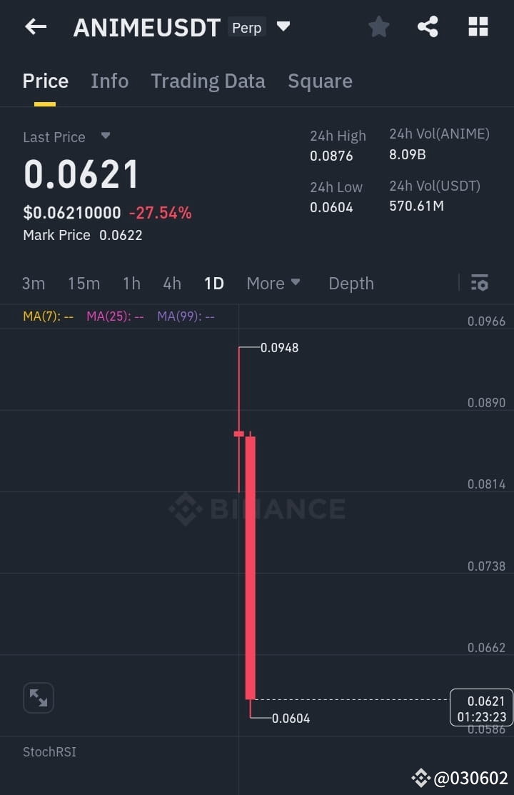 Is this new coin a scam? RXS | 030602 on Binance Square