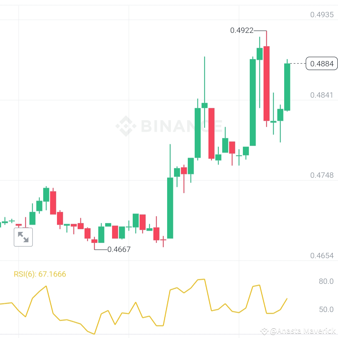 Latest #elf News, Opinions and Feed Today | Binance Square