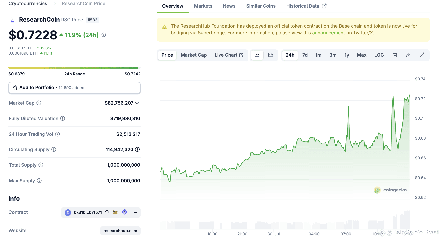 Desempenho de Preço do ResearchCoin