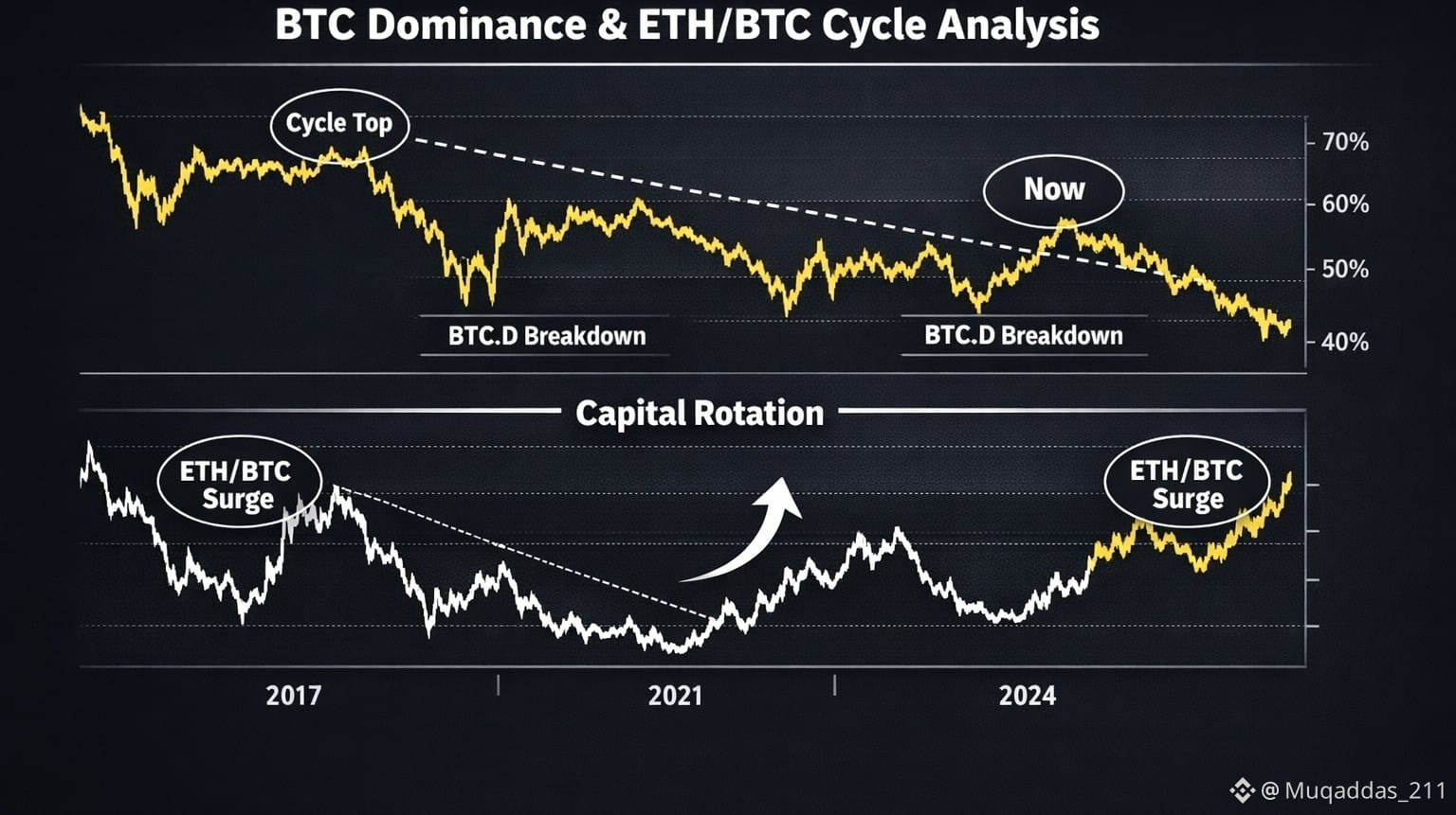 Latest #liquidate News, Opinions and Feed Today | Binance Square