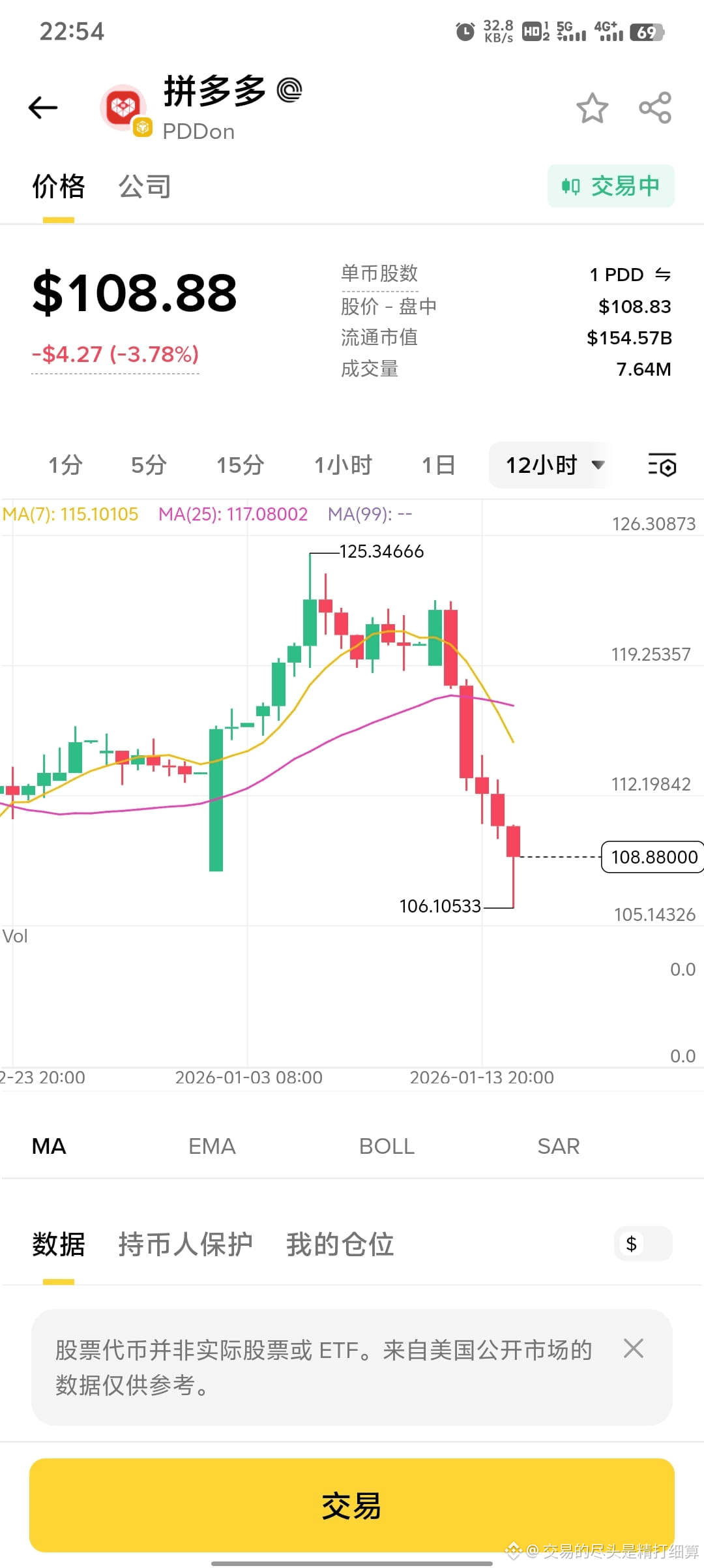 币安钱包现在上线了股票感觉买股票的话只能买不分红的股票因为买分红的股票我们得不到分红是电子盘我选pdd拼多多