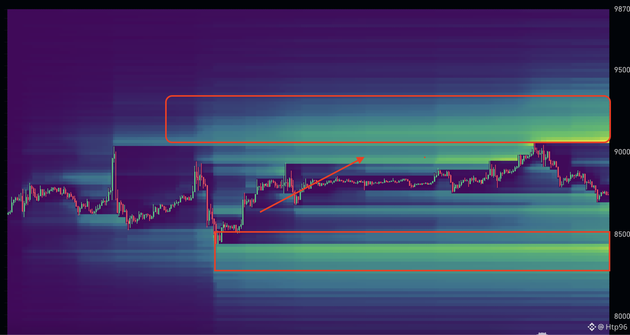 BITCOIN IS FORMING A LARGE LIQUIDITY CLUSTER $BTC | Htp96 on Binance Square