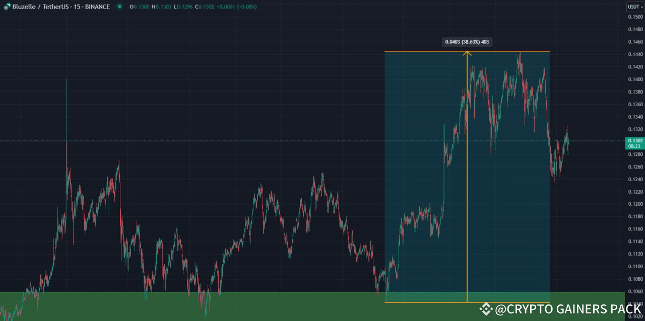 Latest #blz News, Opinions and Feed Today | Binance Square