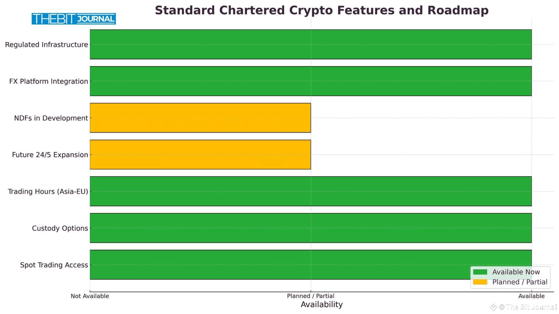 Standard Chartered Crypto 