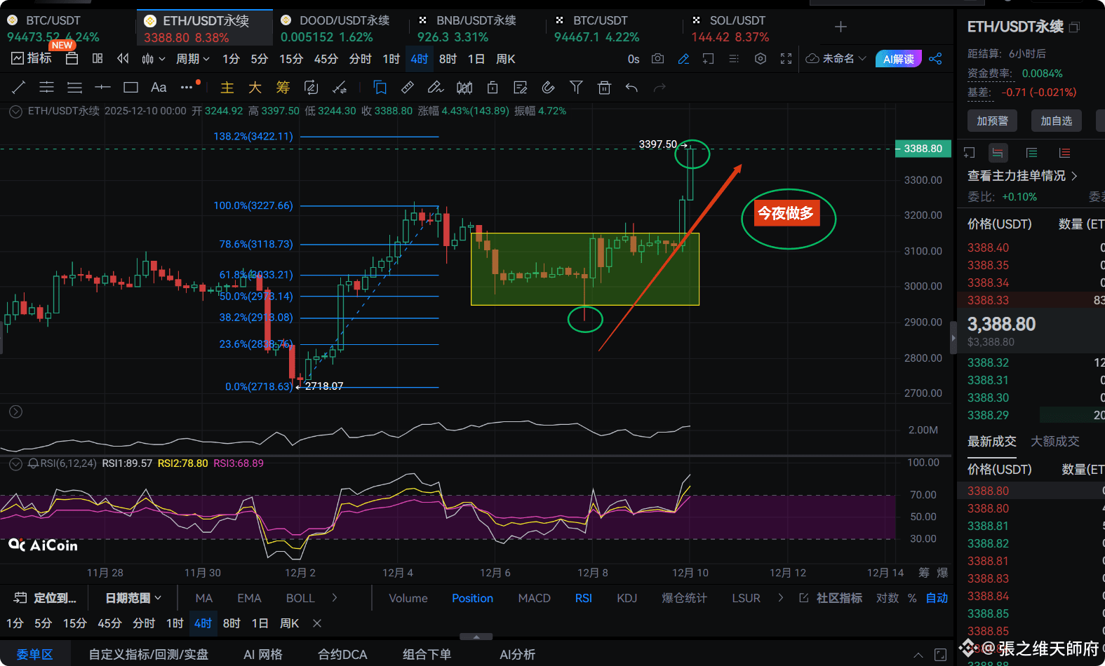 天师夜盘手记：美联储落锤那5 分钟，我看着ETH 把3400 踩成了支撑| 張之维天師府on Binance Square