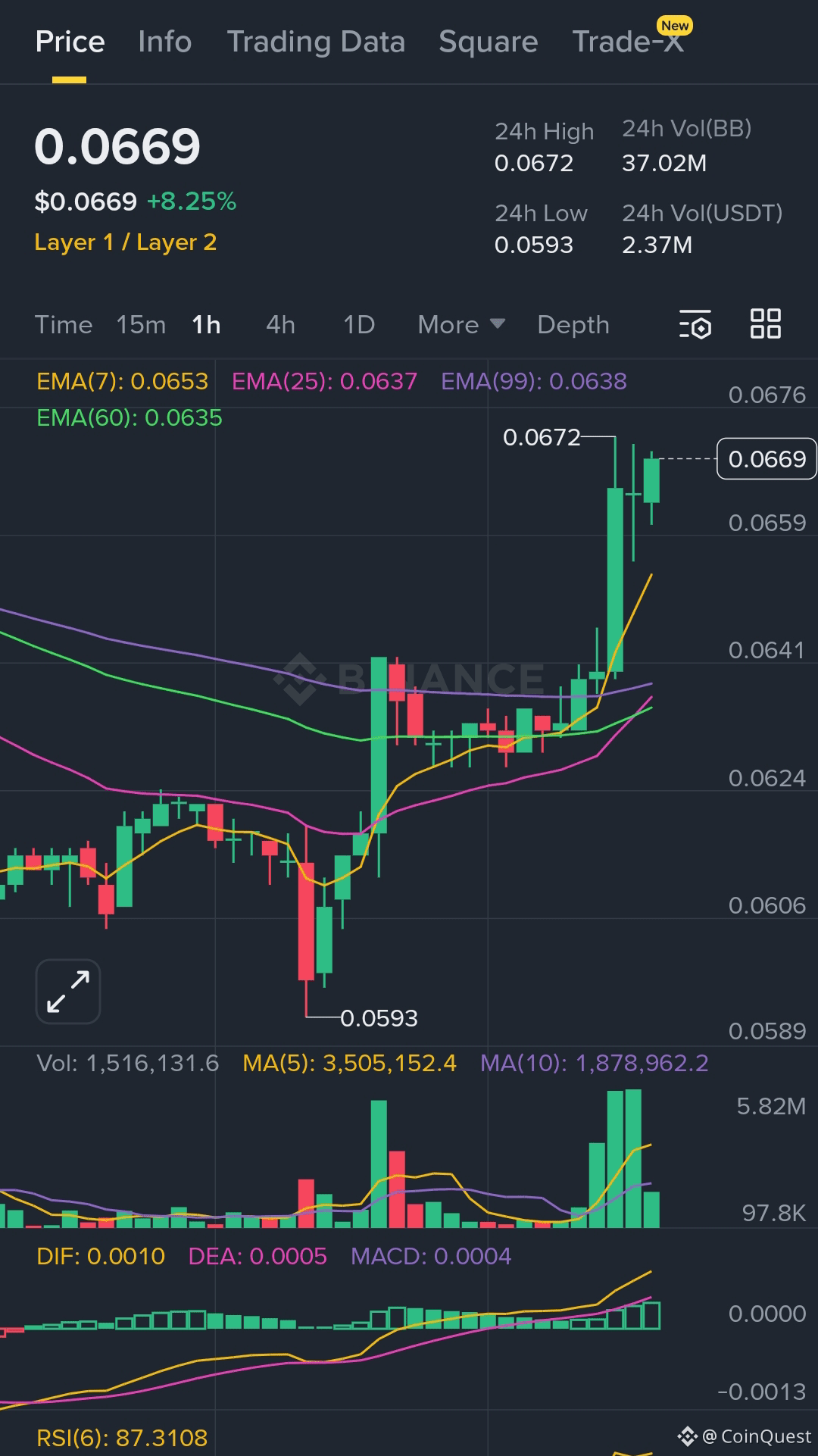 BounceBit (BB) Price Prediction 2026-2031: Yearly Forecast & Market Outlook  | Binance