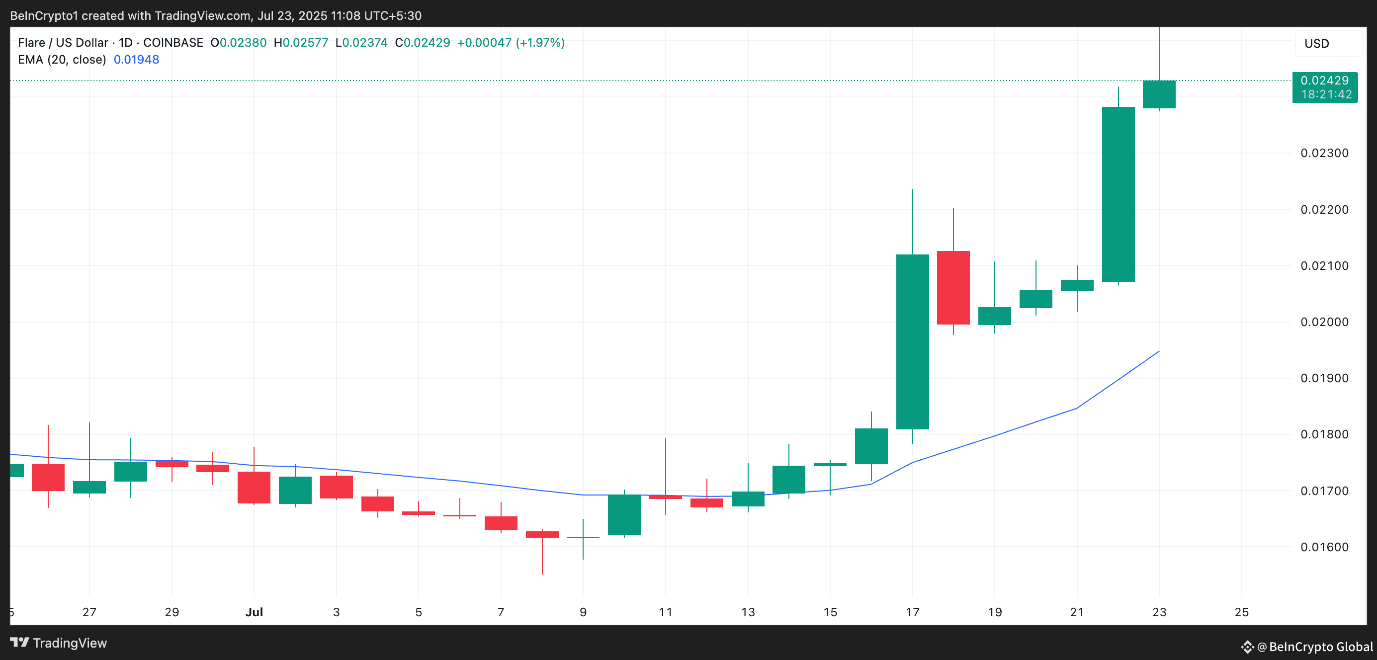 FLR 20-Day EMA