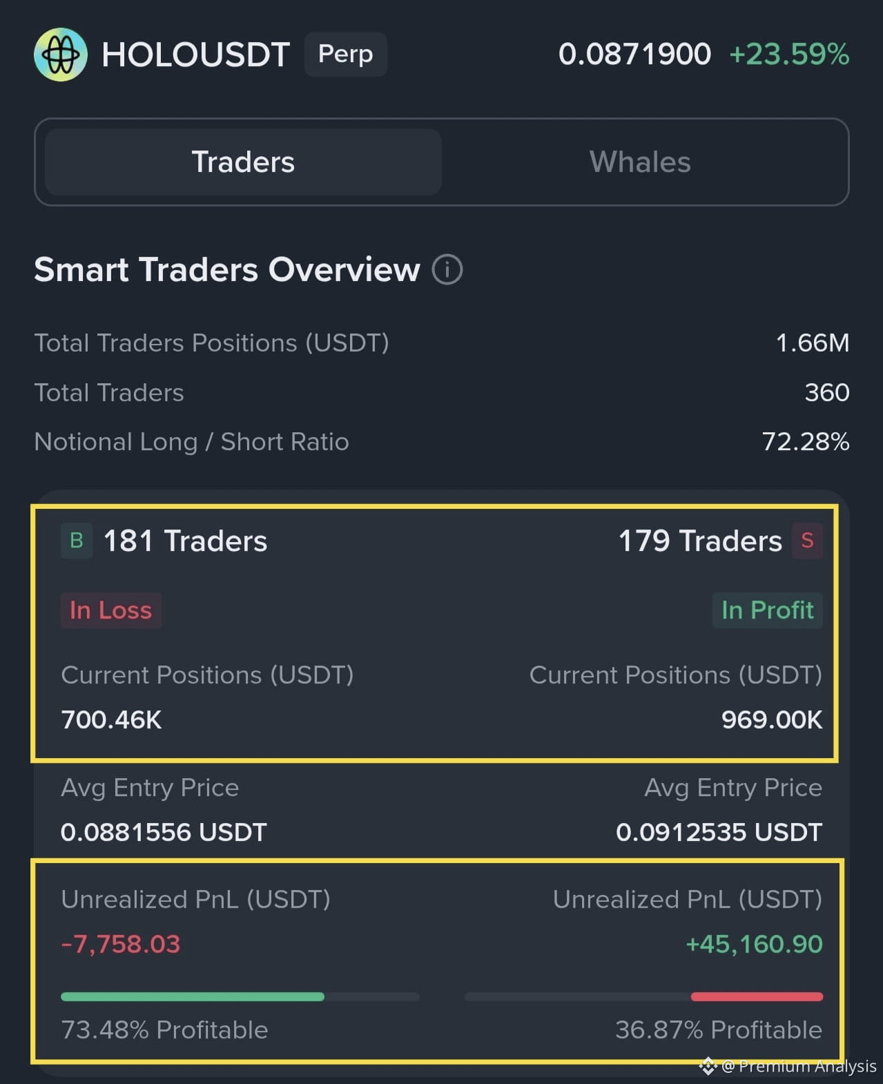 Holoworld AI Price Today | HOLO to USD Live Price, Market Cap & Chart