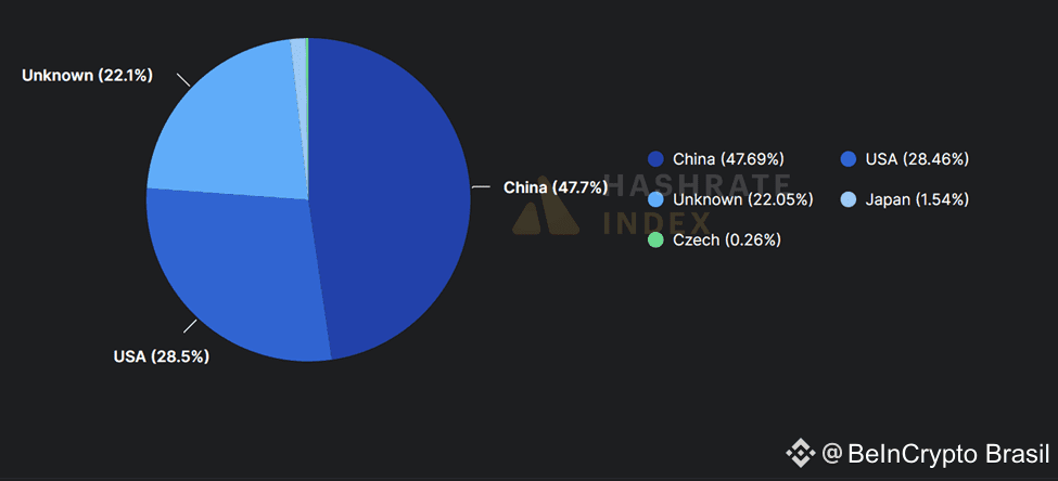 Distribuição de pools de mineração de Bitcoin por país