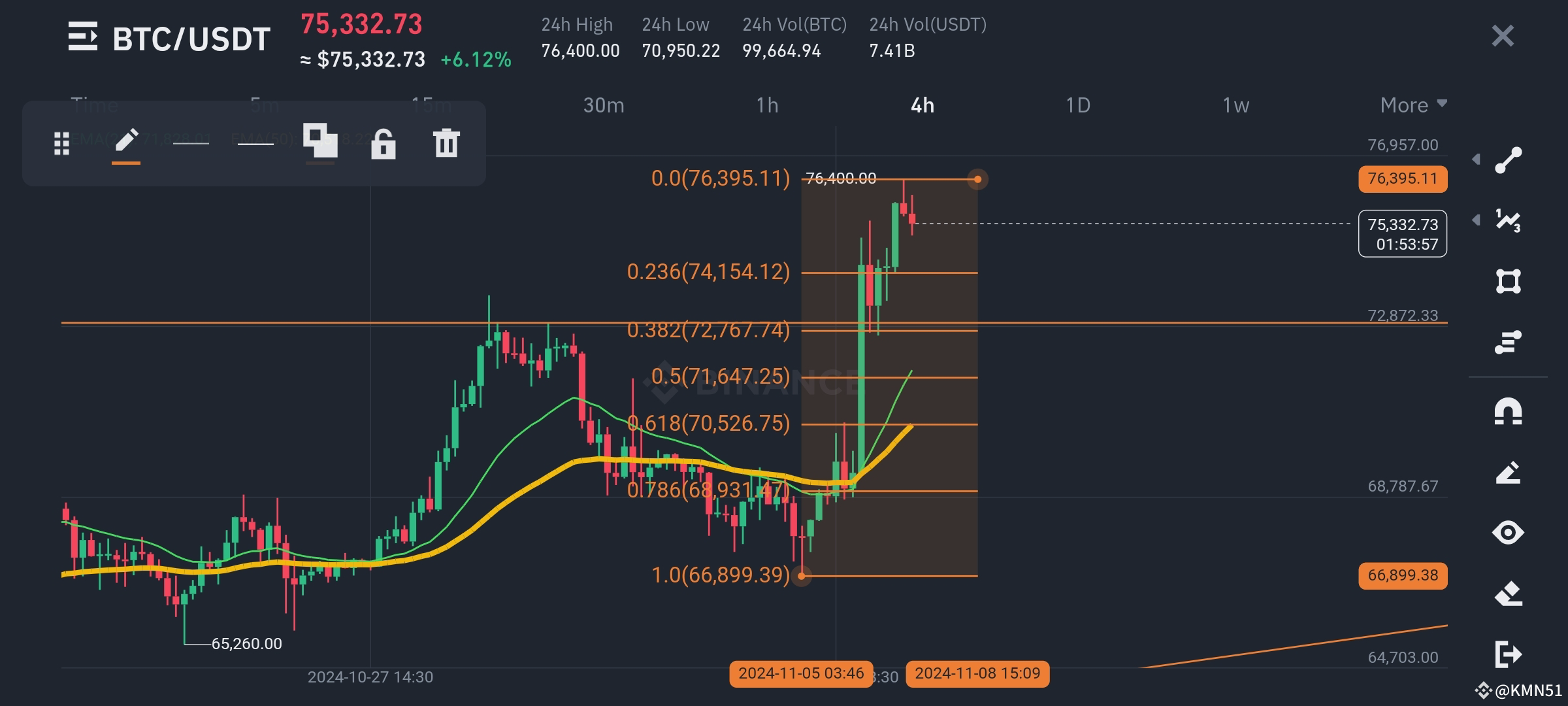 $BTC will return to 72k level and wait reversal candle . | KMN51 on ...