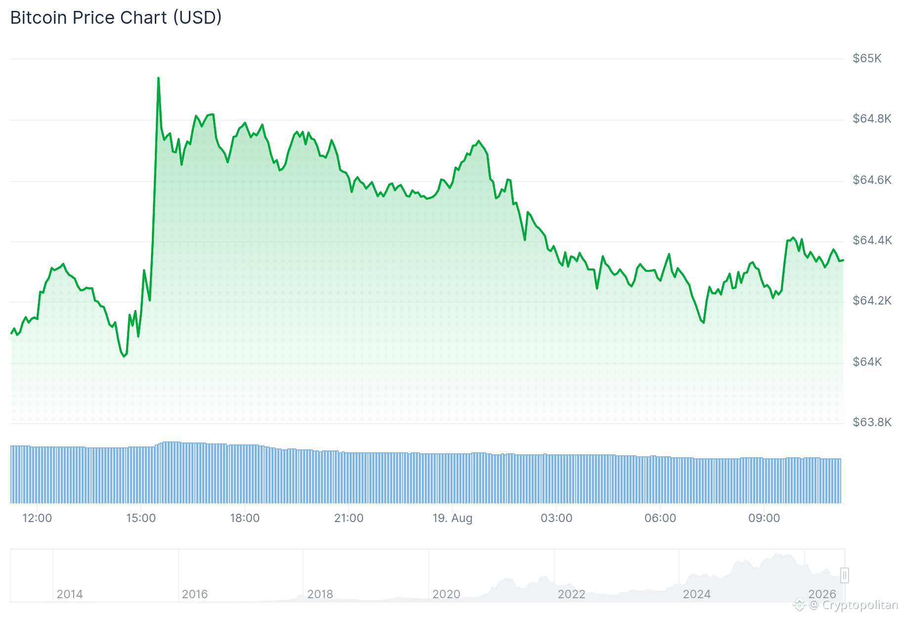 Anthony Scaramucci says bitcoin will move back above $100,000