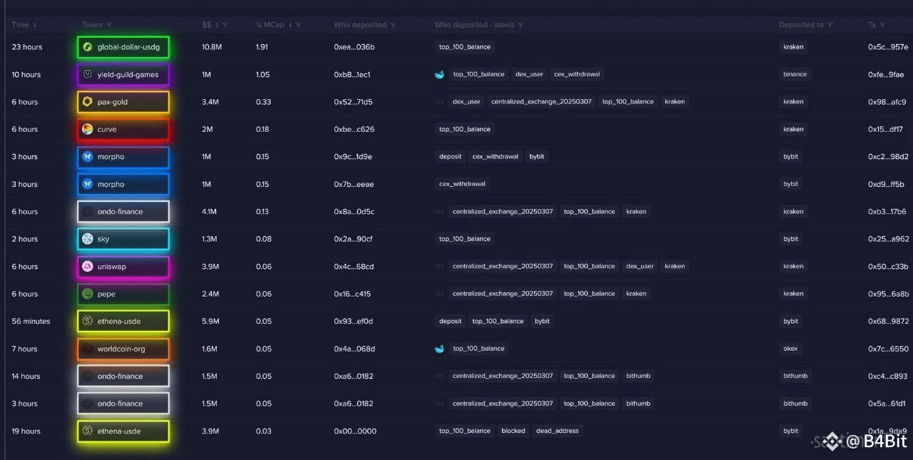 Latest #USDG News, Opinions and Feed Today | Binance Square