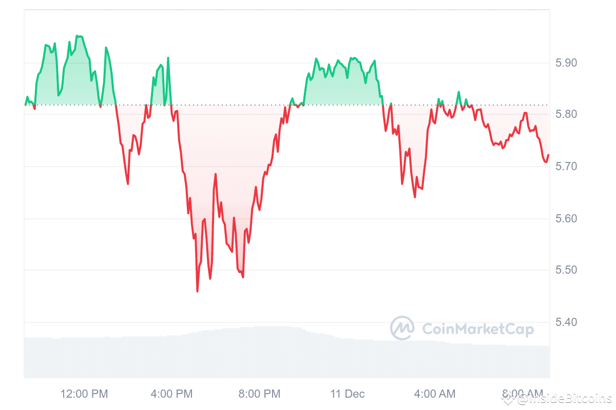 PENDLE Price Chart