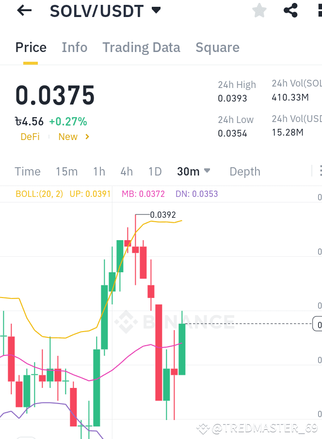 $SOLV 🚀 SOLV TOKEN IS READY TO SOAR! BUY NOW BEFORE THE MAR ...