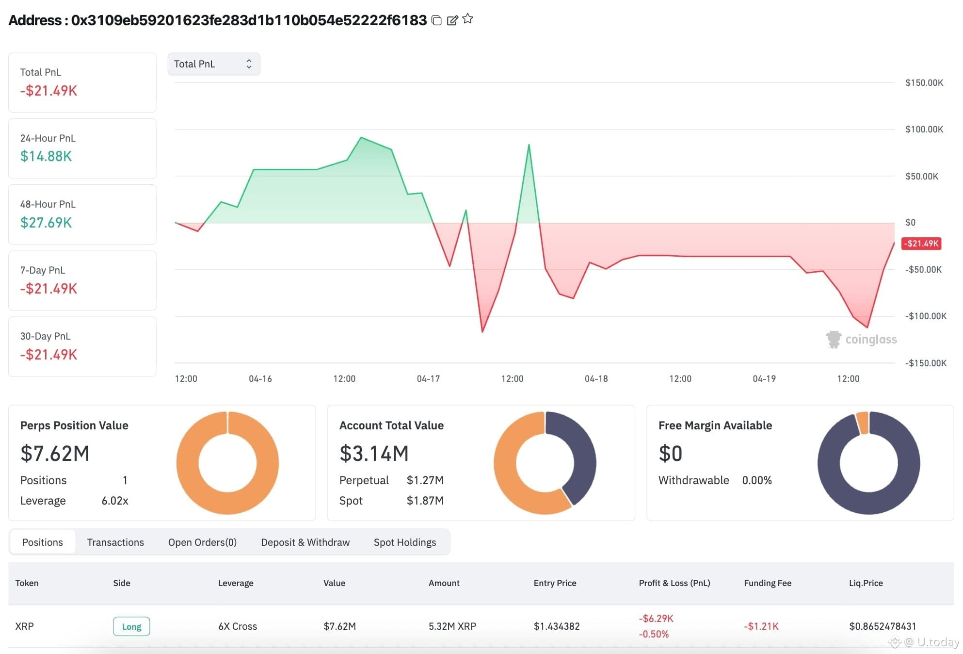 Hyperliquid Whale Tracker "0x3109..83", Source: CoinGlass