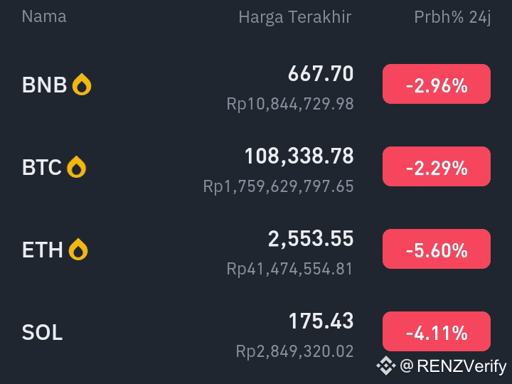 $BTC rug 🟥 caution, it's best to leave this crypto ... | RENZVerify on ...