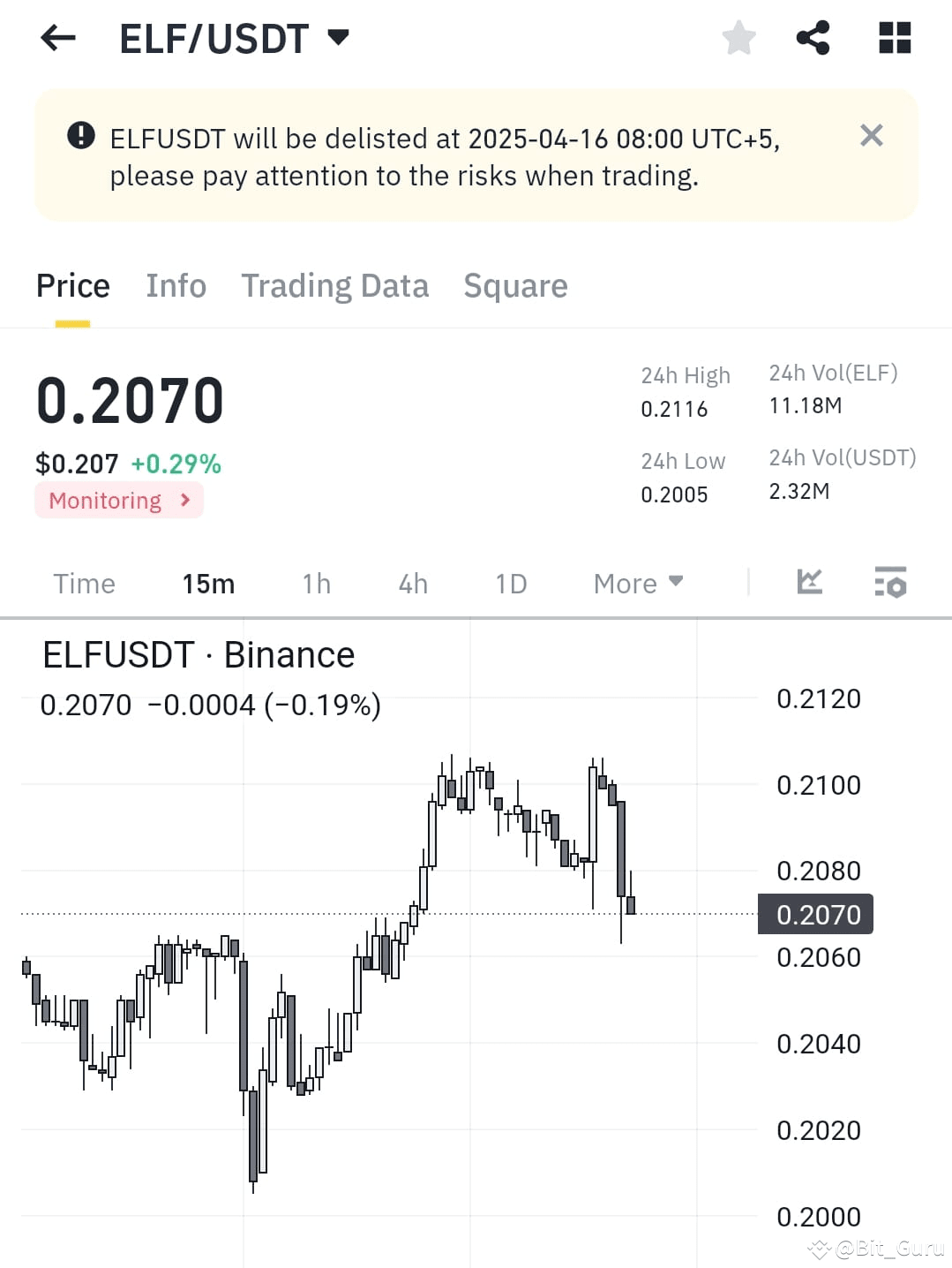 ELF Delisting Confirmed, Exit Time! With ELF set to be | Bit_Guru on  Binance Square