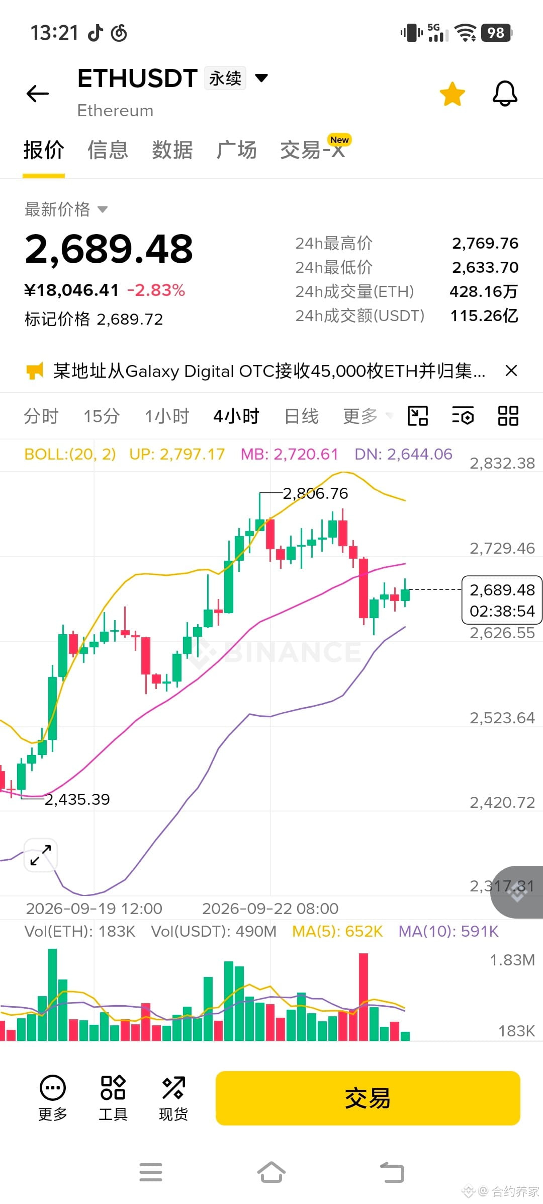 ETH current price around 2700, funding rate is positive, | 合约养家 on ...
