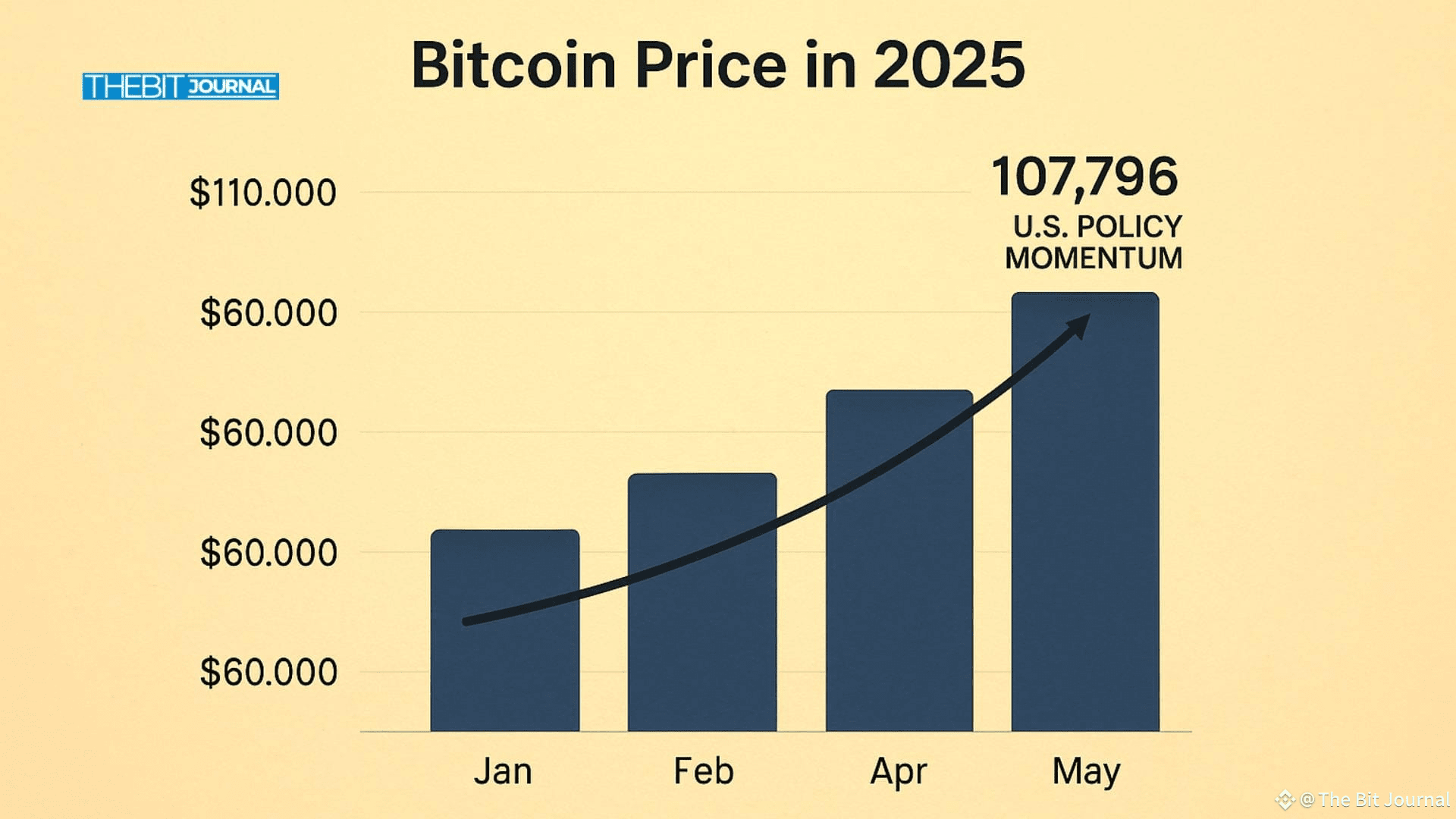 Strategic Bitcoin Reserve