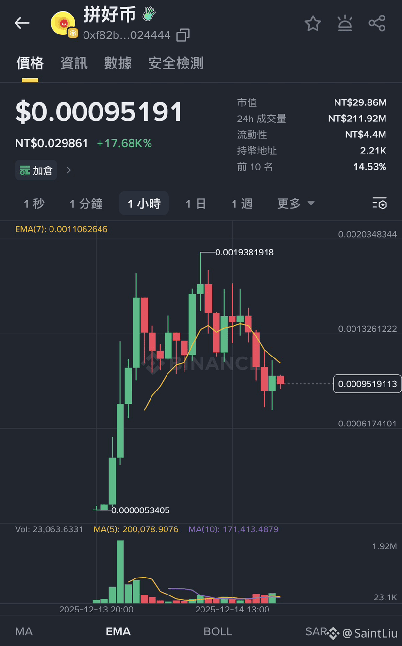 Latest #sora News, Opinions and Feed Today | Binance Square