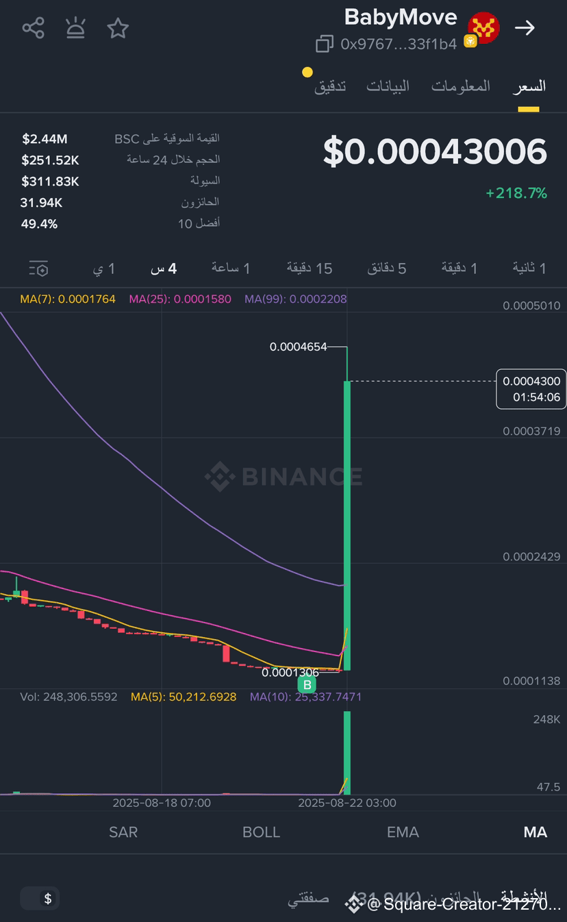 Latest #babymove News, Opinions and Feed Today | Binance Square