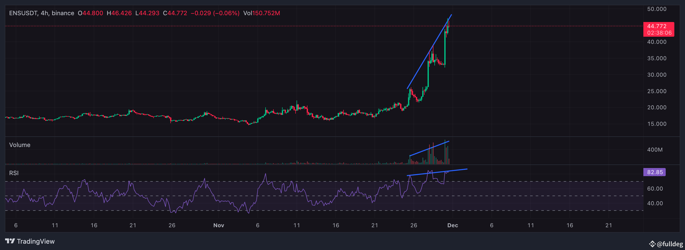 💰 How to Make Free Money with Funding Rate Arbitrage in | fulldeg on  Binance Square