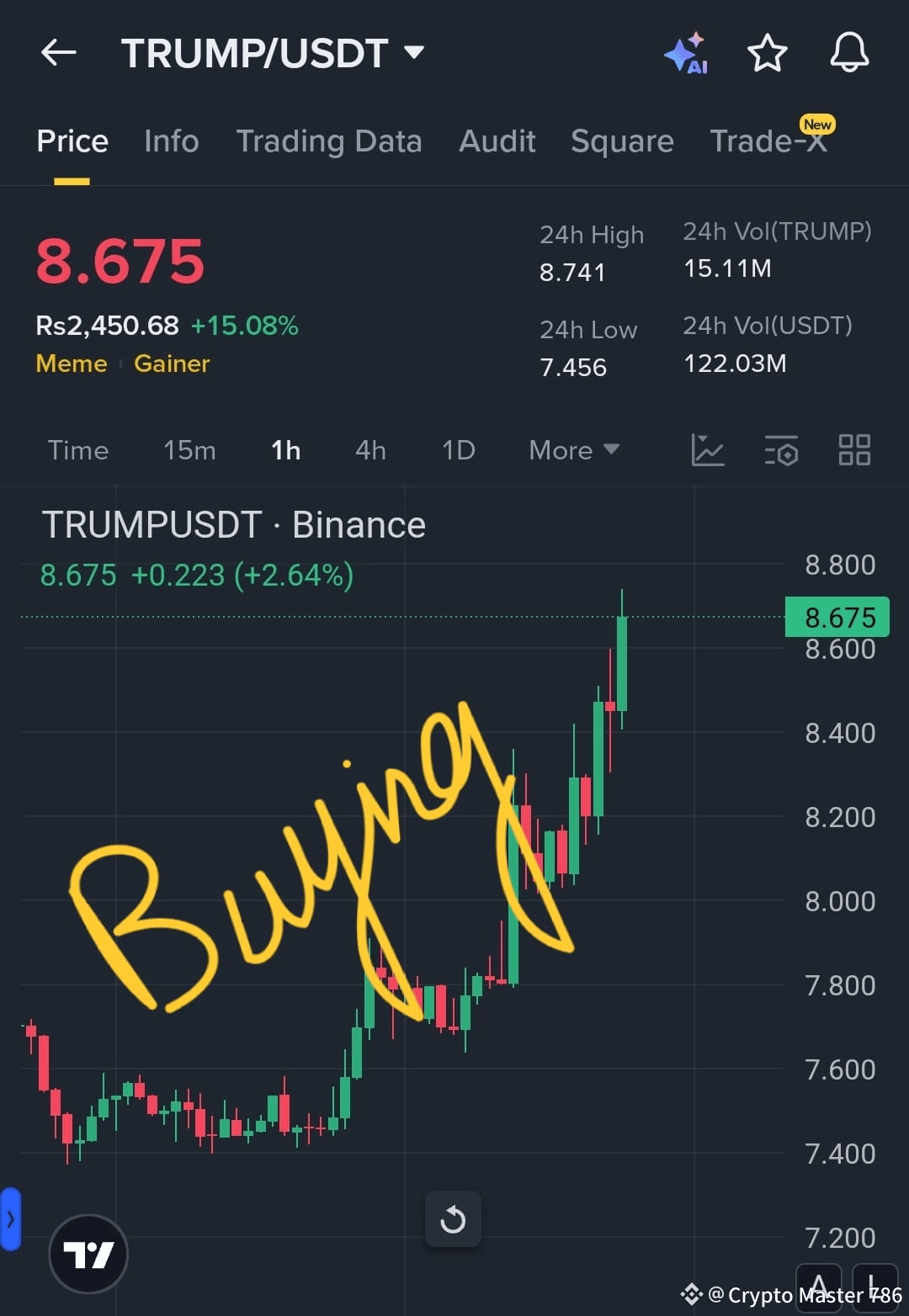 Dear Followers, exactly as I told you earlier — $TRUMP play | Crypto Master  786 on Binance Square