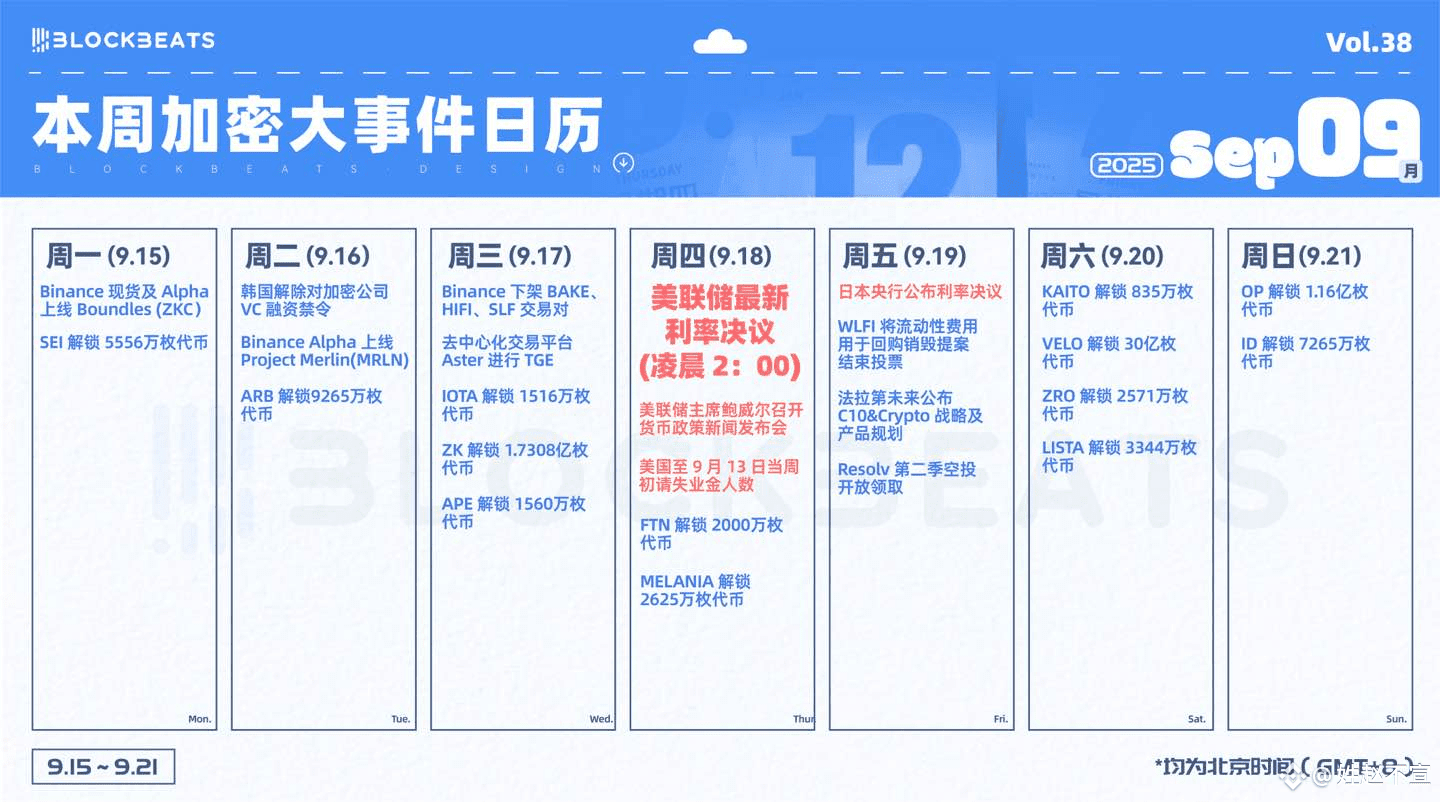 🚨 美联储利率决议倒计时3天：加密市场终极备战指南📅 时间：北京时间9月19日（周四）凌晨2:00 🔥 核心关注| 姓赵不宣على  Binance Square