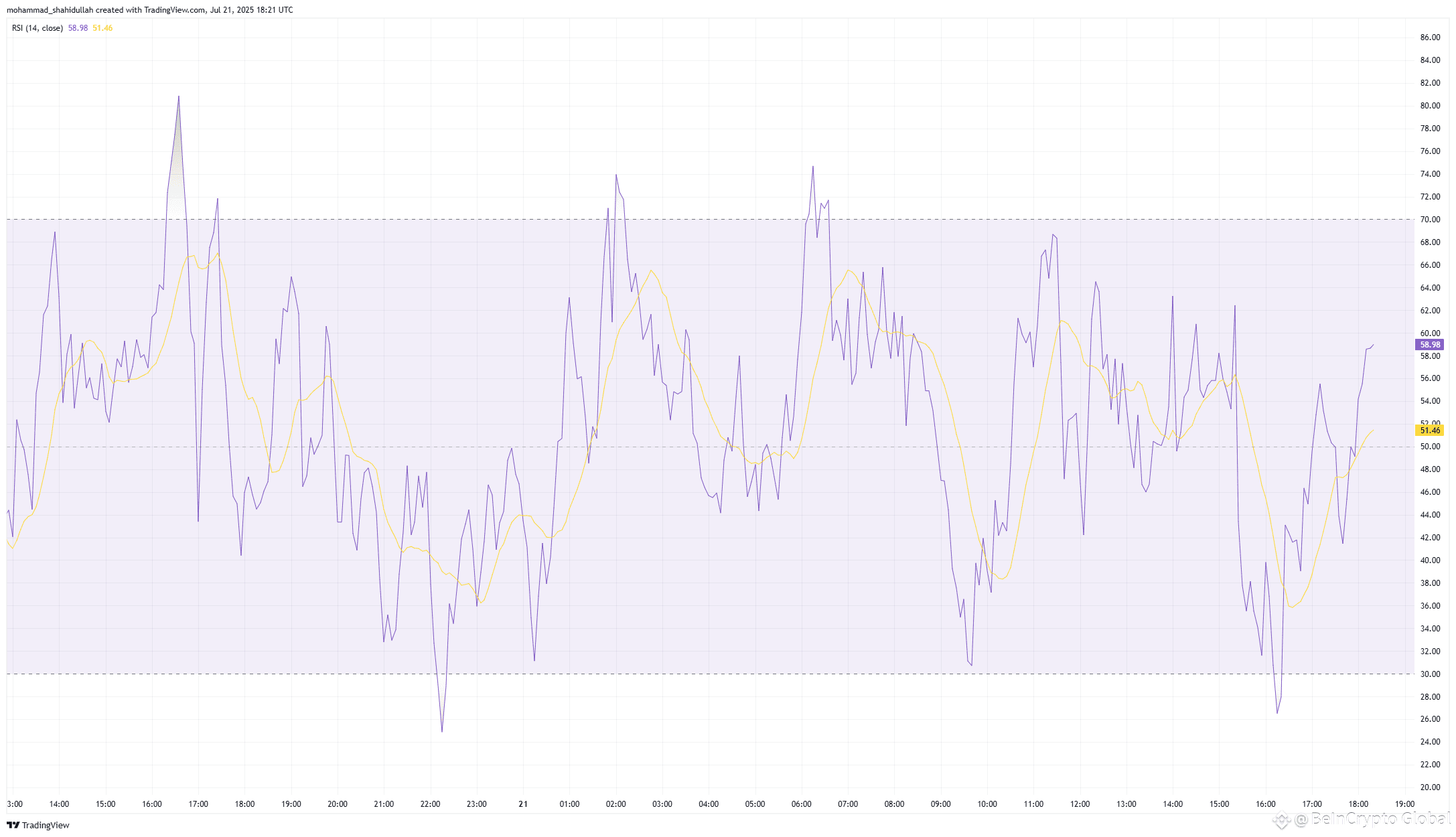 hbar RSI chart