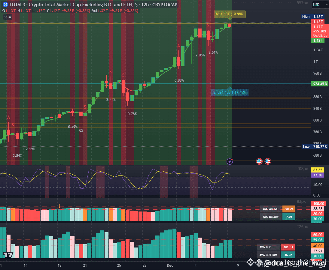 Latest #total3 News, Opinions and Feed Today | Binance Square