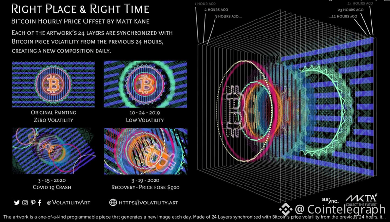 Music, Brazil, Artists, Art, NFT