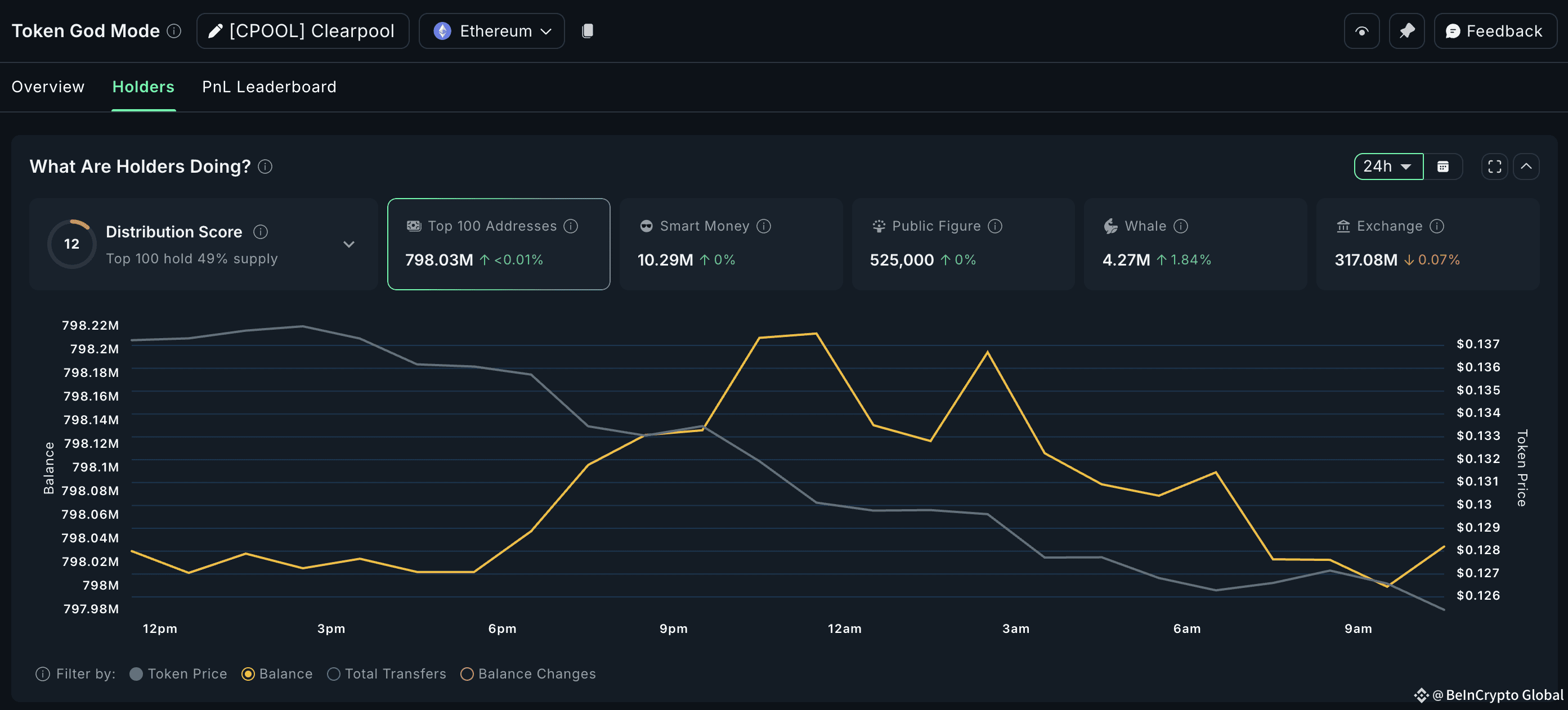 Crypto whales buying CPOOL
