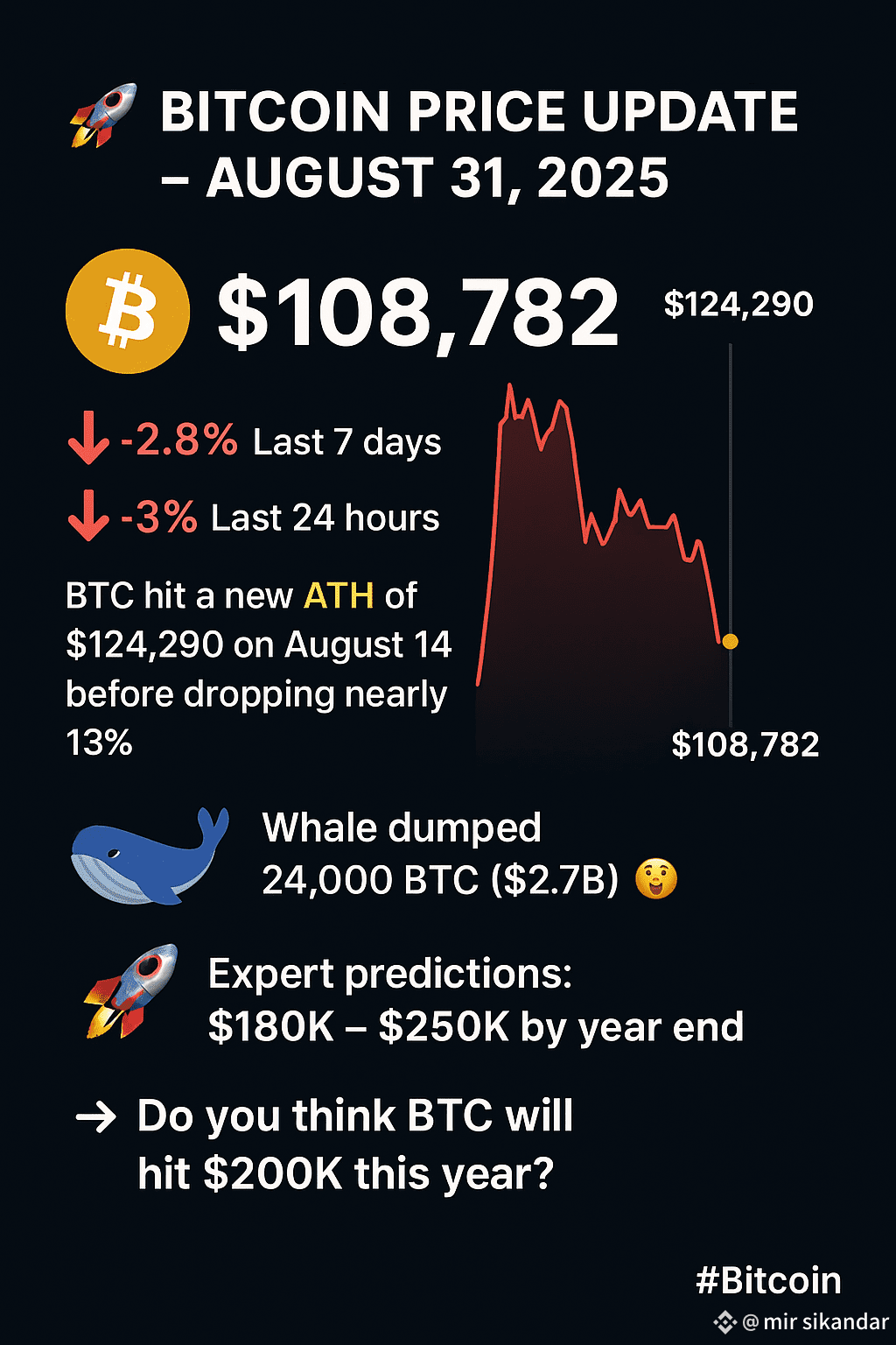 🚀 Bitcoin Price Update – August 31, 2025 💰 Bitcoin (BTC) | mir sikandar  on Binance Square